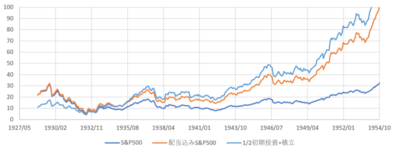 SP500_price_yield_install_panic(8).png