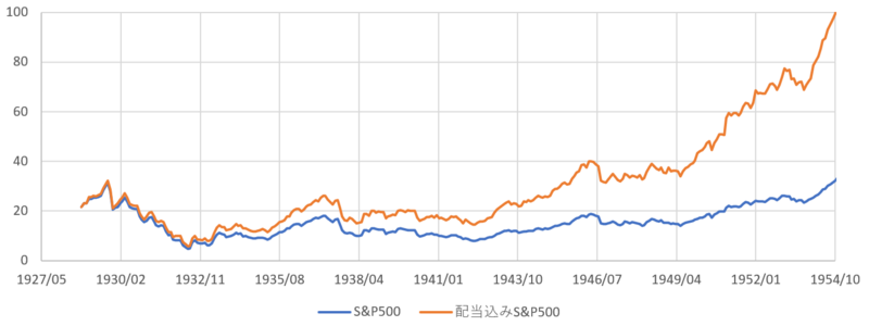 SP500_price_yield_panic(8).png