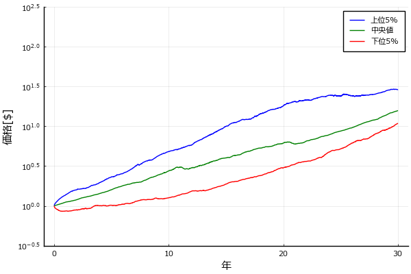 SP500_30y_5parcentile.png