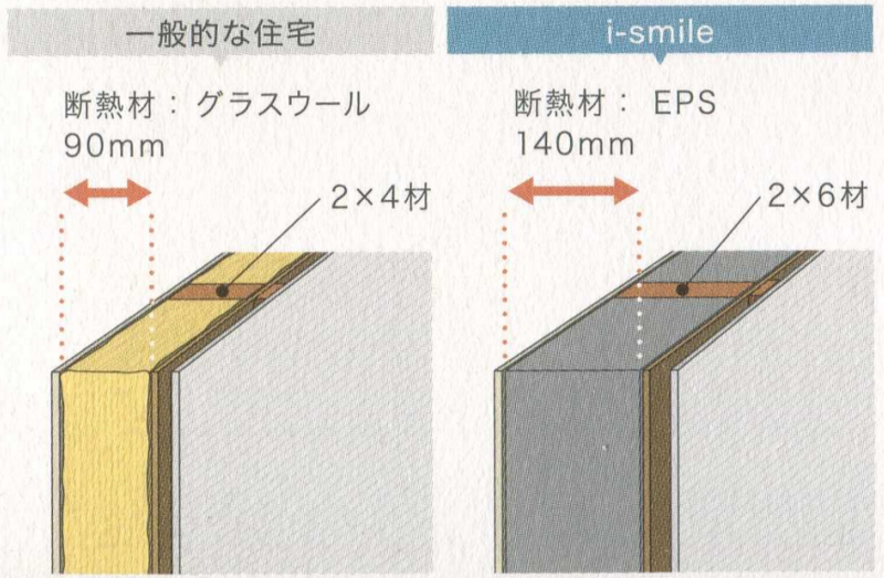 i-smile_高気密高断熱構造