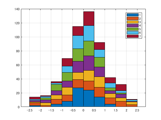 histtest_matlab2.png