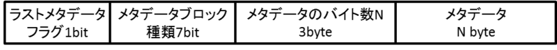 2. メタデータブロックの構造
