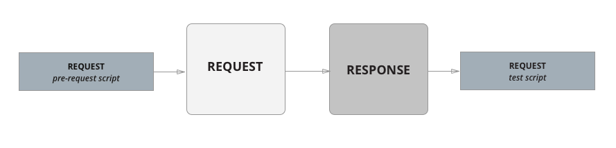 f:id:dedekopon:20191213164914p:plain