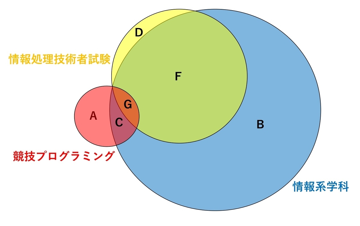 f:id:dedentete:20210828012705j:plain