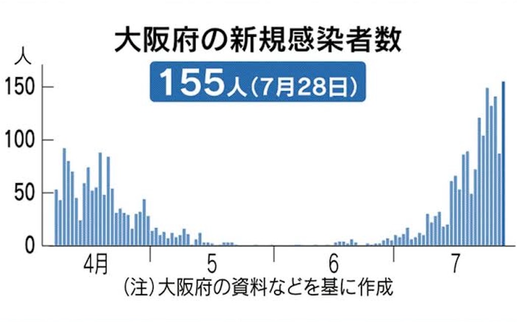 f:id:deebtomy8823:20200730170623j:image f:id:deebtomy8823:20200730170623j:image