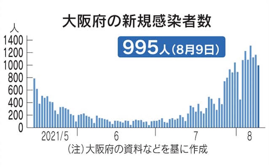 f:id:deebtomy8823:20210812132701j:image