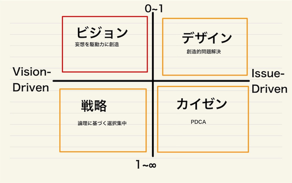 f:id:deeeeen:20190525060957j:image f:id:deeeeen:20190525060957j:image