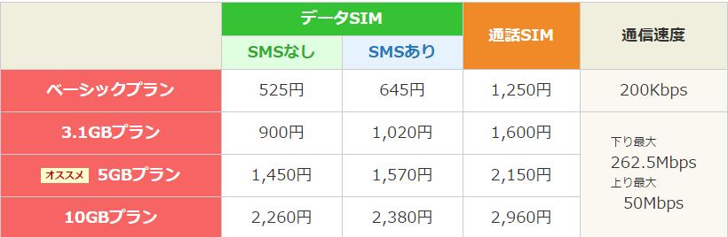 f:id:deen1617:20160821022320j:plain 楽天モバイル