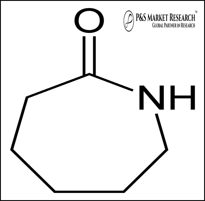 f:id:deepakkumarwts:20180419203337p:plain