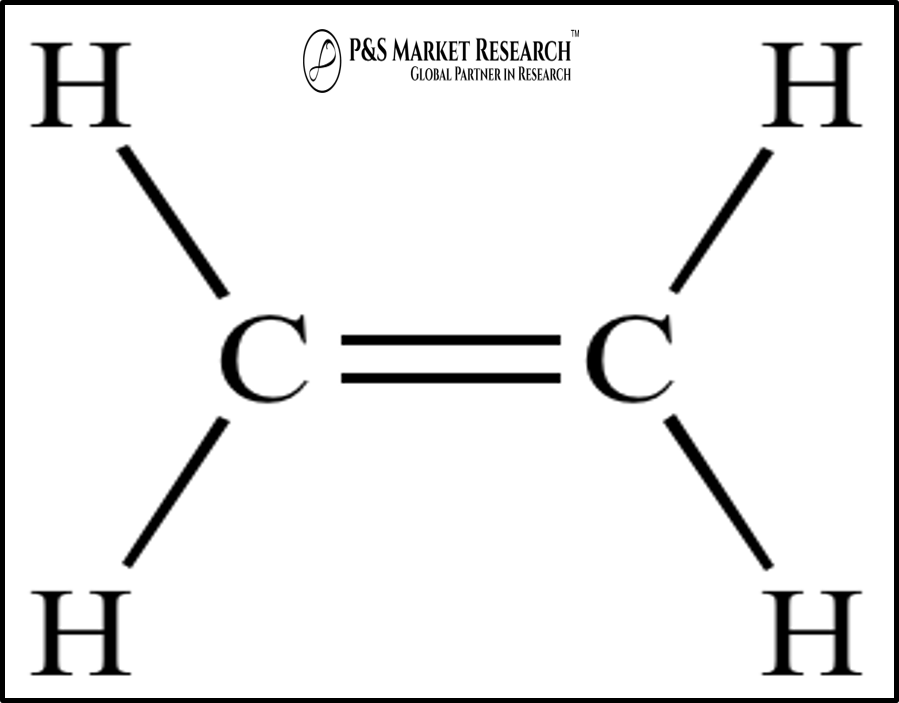 f:id:deepakkumarwts:20180419204417p:plain