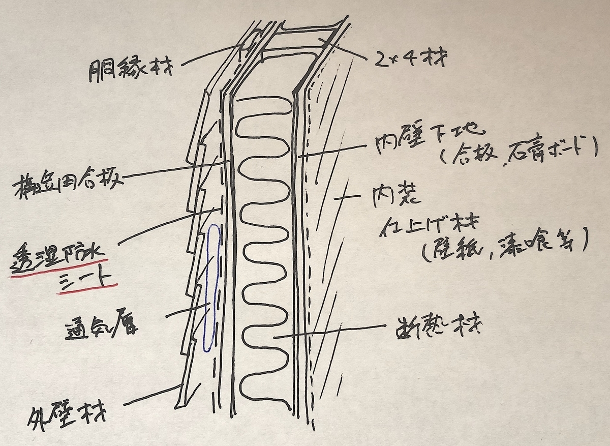 f:id:deepneuron:20200308100853j:plain f:id:deepneuron:20200308100853j:plain