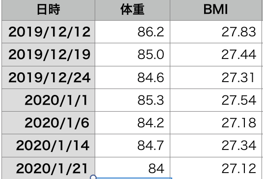 f:id:deepredrose:20200122092917p:plain