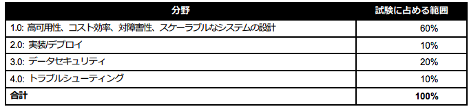 f:id:defmementomori:20171225074734p:plain f:id:defmementomori:20171225074734p:plain