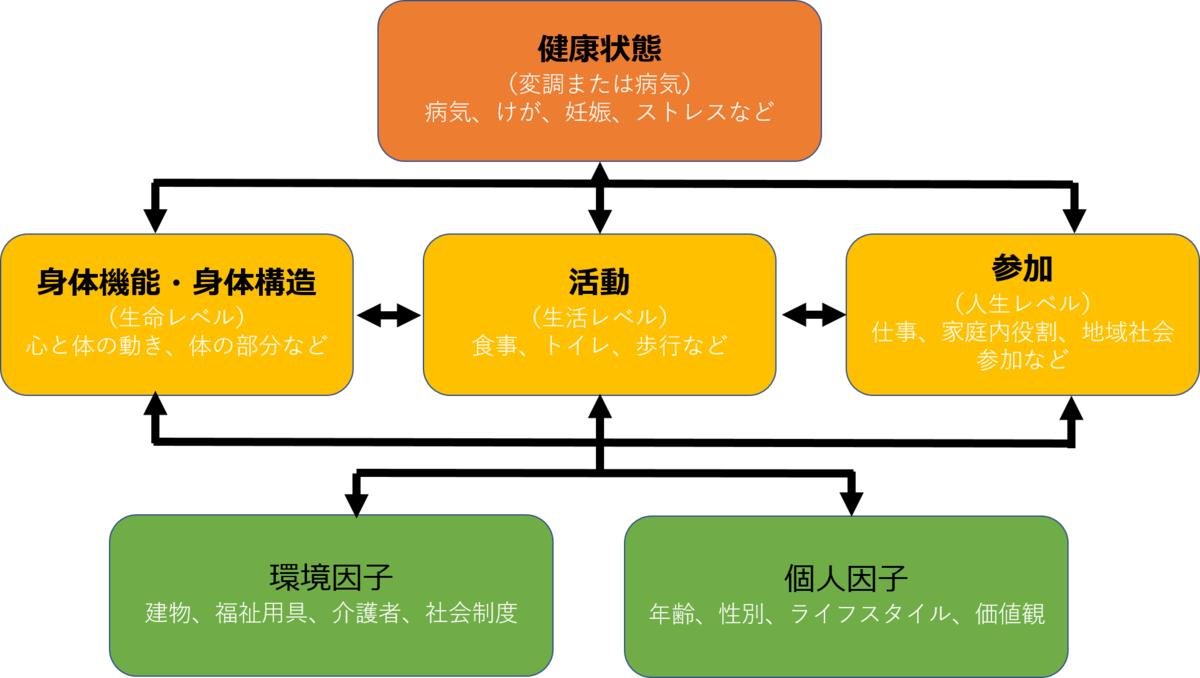 f:id:defour:20190727090921p:plain f:id:defour:20190727090921p:plain