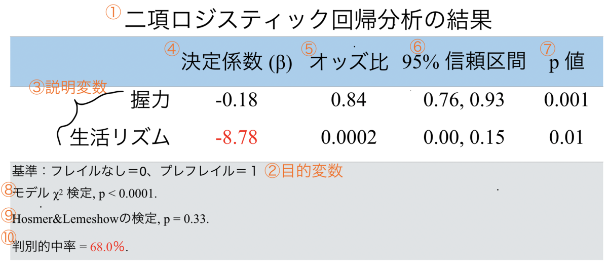 f:id:defour:20200212205948p:plain f:id:defour:20200212205948p:plain