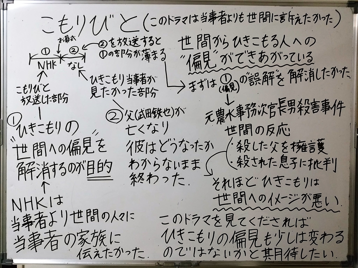 f:id:degarashitan:20210103012848j:plain