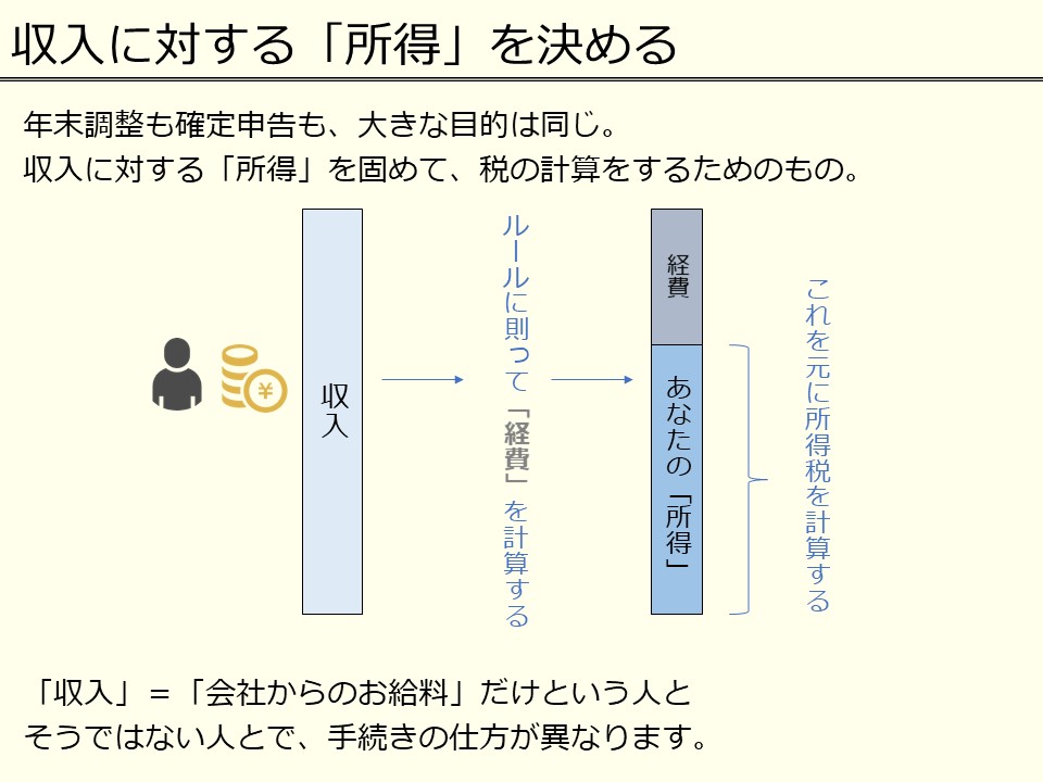 f:id:dego98:20200309225731j:plain