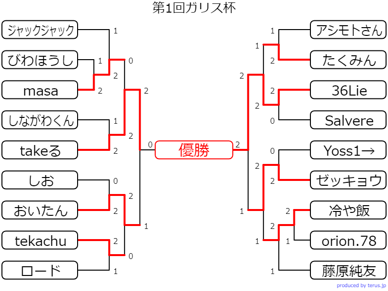 f:id:degu324:20180825014907p:plain f:id:degu324:20180825014907p:plain
