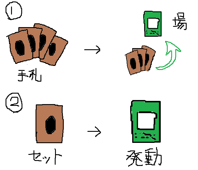 f:id:degu324:20190323153026p:plain f:id:degu324:20190323153026p:plain