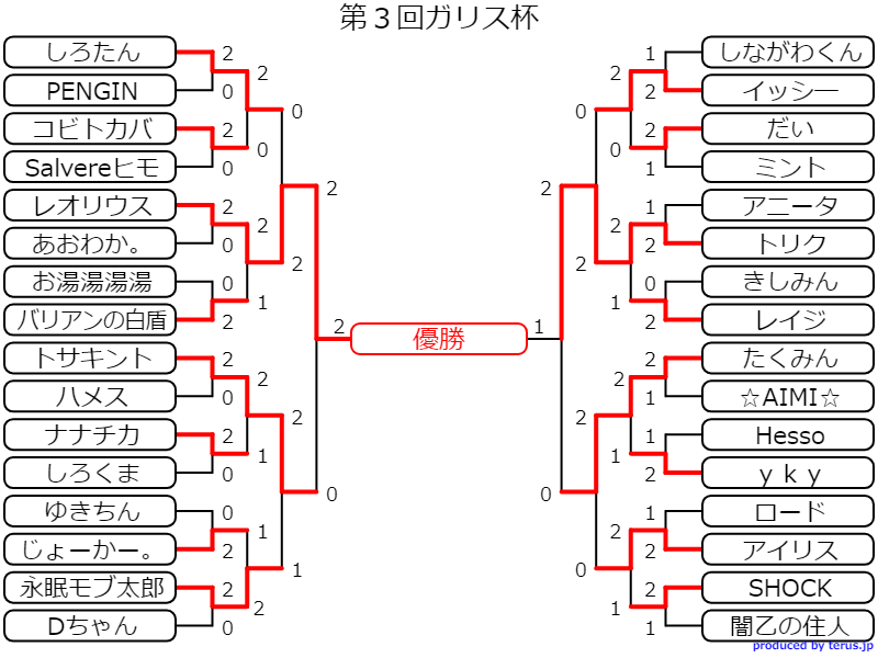 f:id:degu324:20190402193546p:plain f:id:degu324:20190402193546p:plain