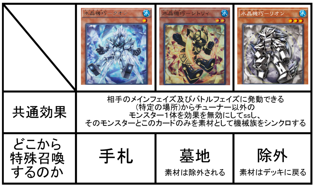 初心者にもオススメ！！クリストロンデッキ