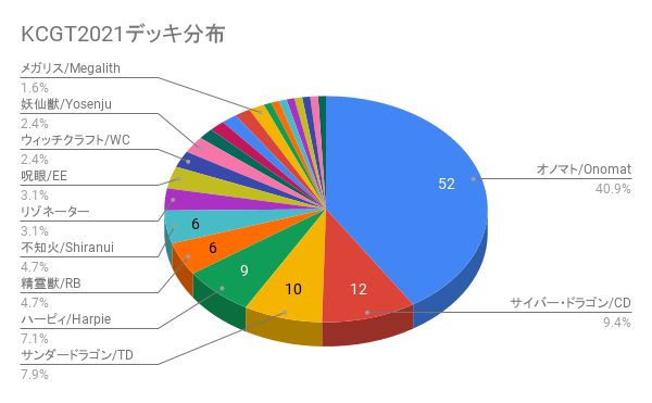 f:id:degu324:20210718182654p:plain