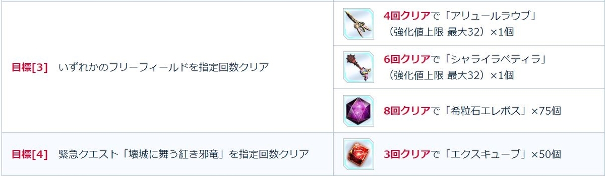 Pso2金策 Road To Etoileキャンペーン金策 入手アイテム等まとめ でぐ のゲームぶろぐ