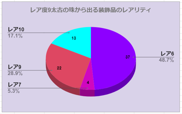 Mhwi 装飾品の効率の良い集め方 危険度2 3の調査クエスト比較 でぐ のゲームぶろぐ