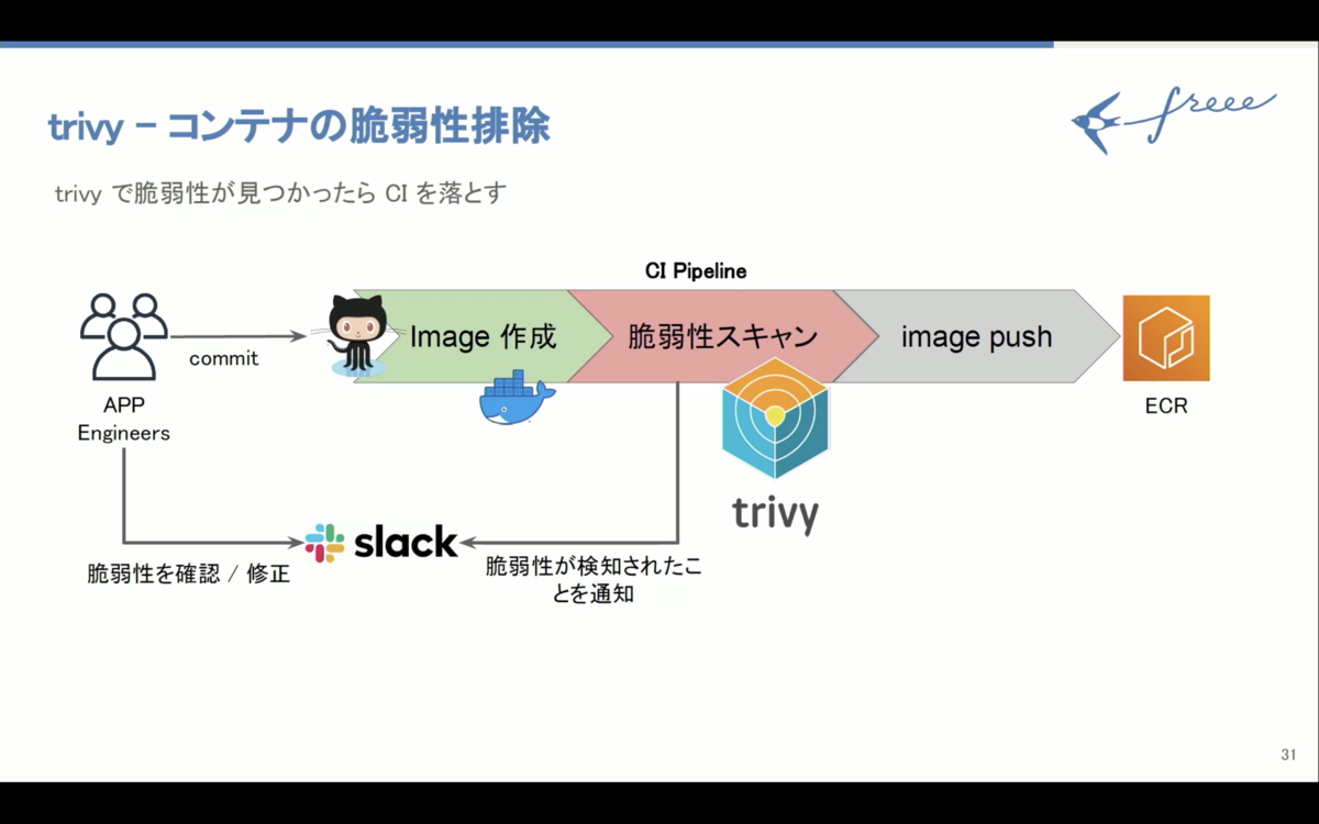 f:id:dehio3:20200916112928p:plain
