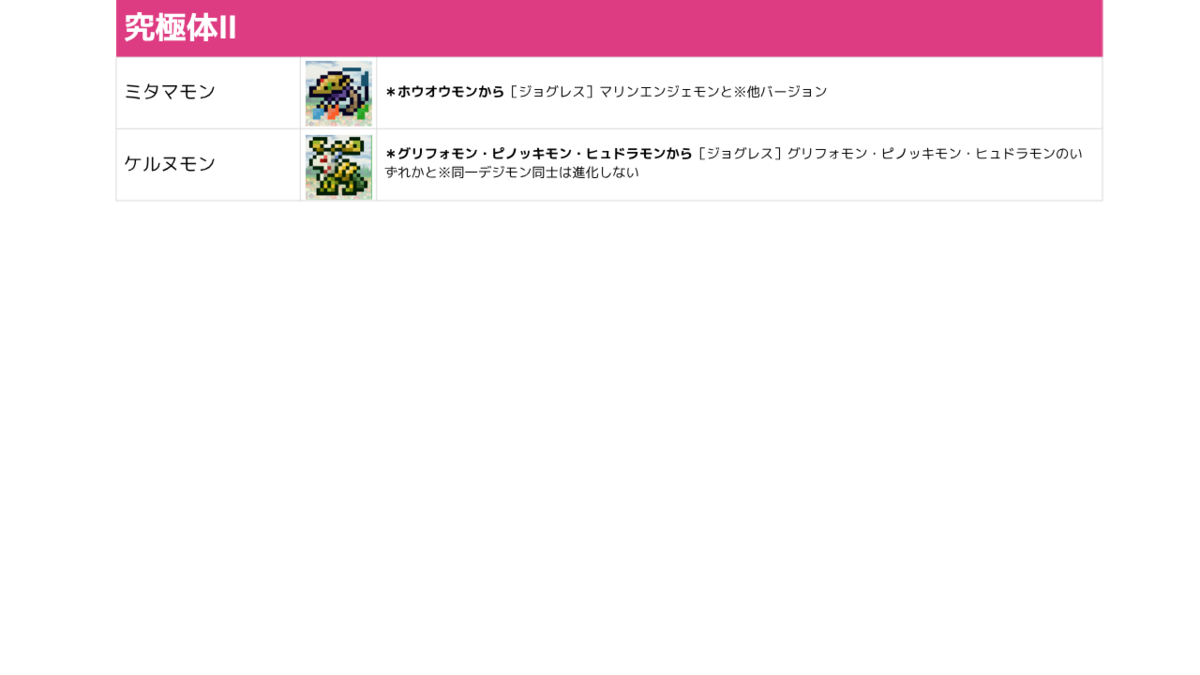 デジタルモンスターペンデュラム進化条件まとめ【4 Wind Guardians