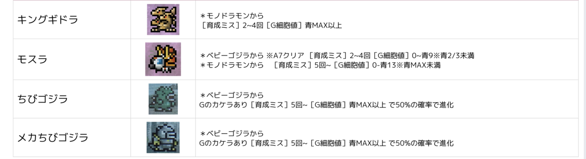 デジタルモンスターCOLOR ゴジラ 70th Edition 攻略情報まとめ