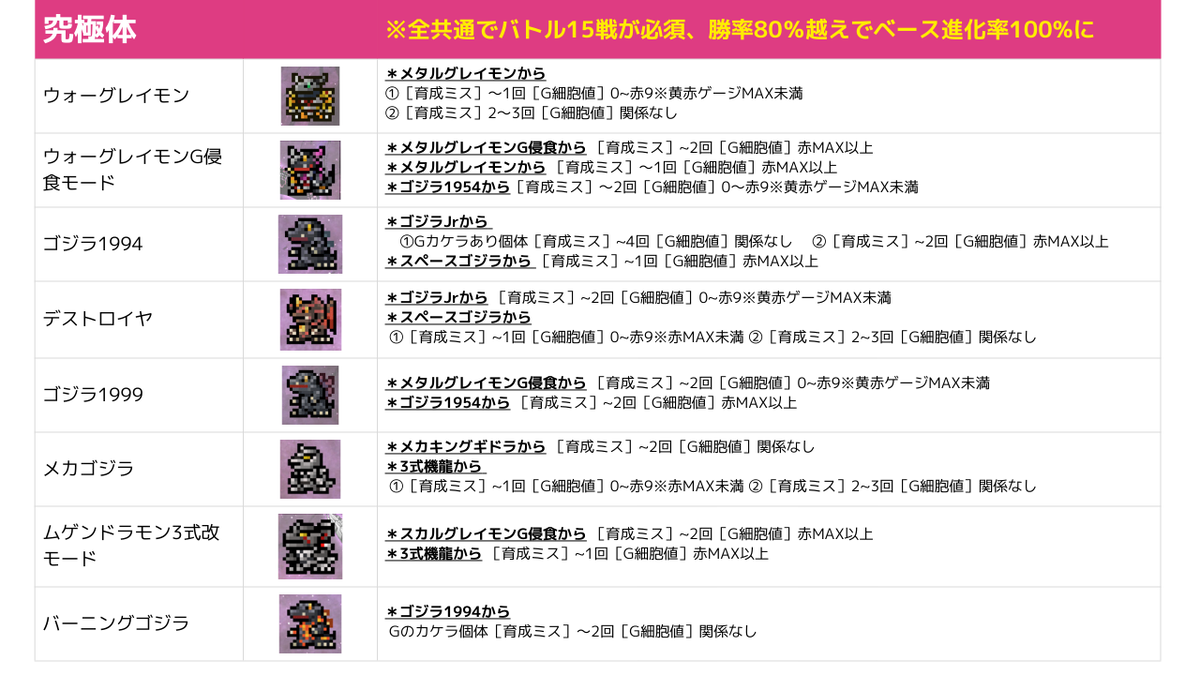 デジタルモンスターCOLOR ゴジラ 70th Edition 攻略情報まとめ