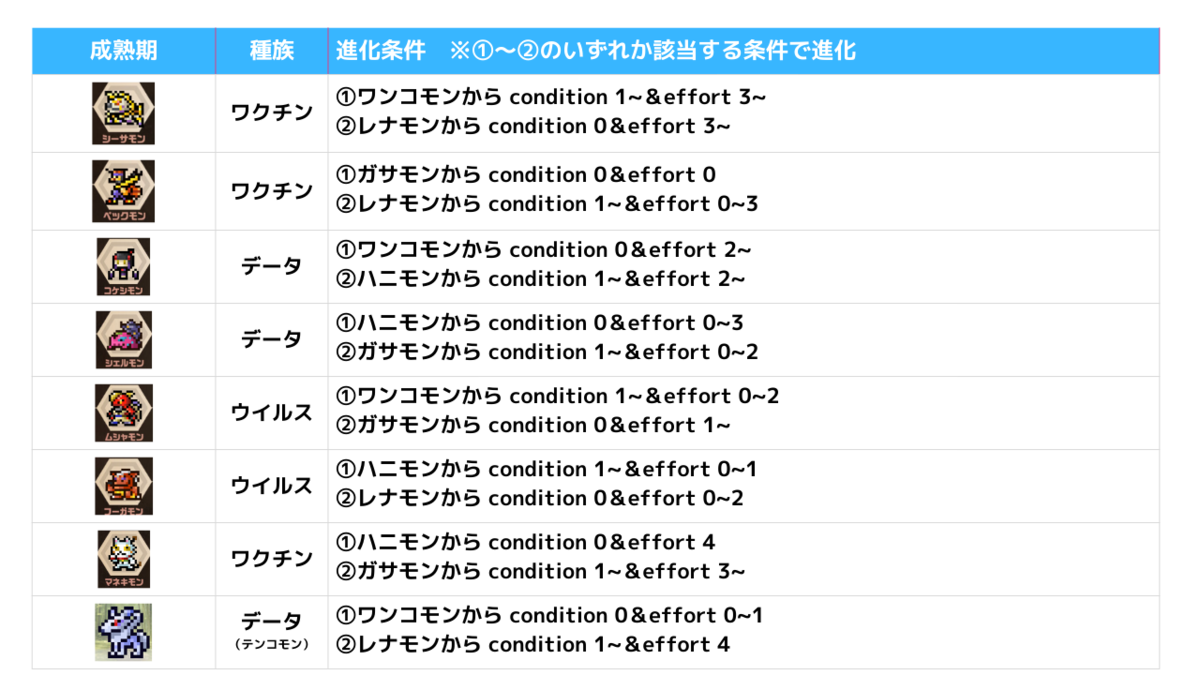最終値下げ　 デジモンペンデュラム　６個セット 20251220120454.png