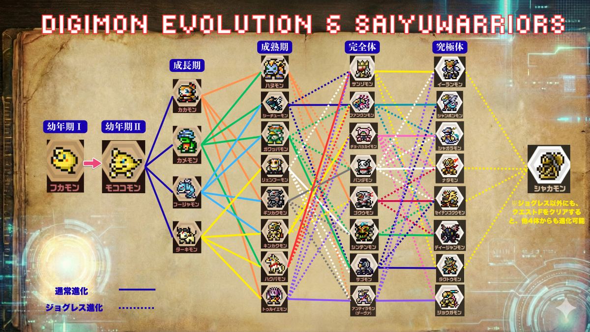イレモン＆デジモンペンデュラムCOLOR 6 SAIYUWARRIORSセット イレモン＆デジモンペンデュラムCOLOR 6 SAIYUWARRIORS&ケース - メルカリ