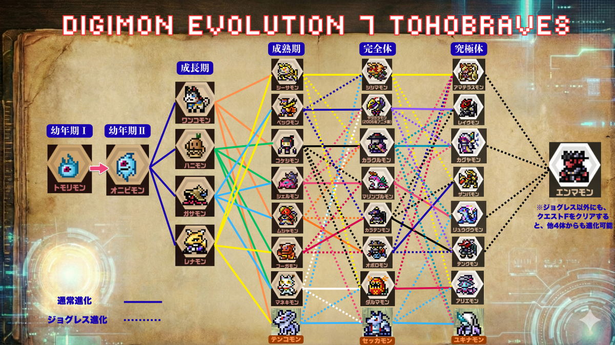 デジモン　ペンデュラム　4点まとめ デジモン ペンデュラム 4点まとめ Digimon Pendulum COLOR 4 WIND