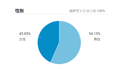 f:id:dekoboko5050:20191213131728p:plain f:id:dekoboko5050:20191213131728p:plain