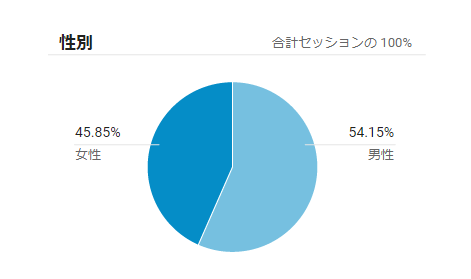 f:id:dekoboko5050:20191213131728p:plain