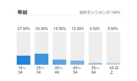 f:id:dekoboko5050:20191213131737p:plain f:id:dekoboko5050:20191213131737p:plain