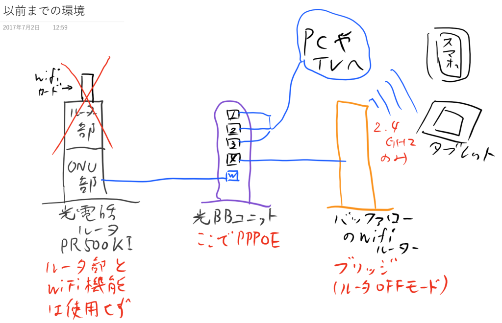 f:id:dekobokojin:20170702132156p:plain