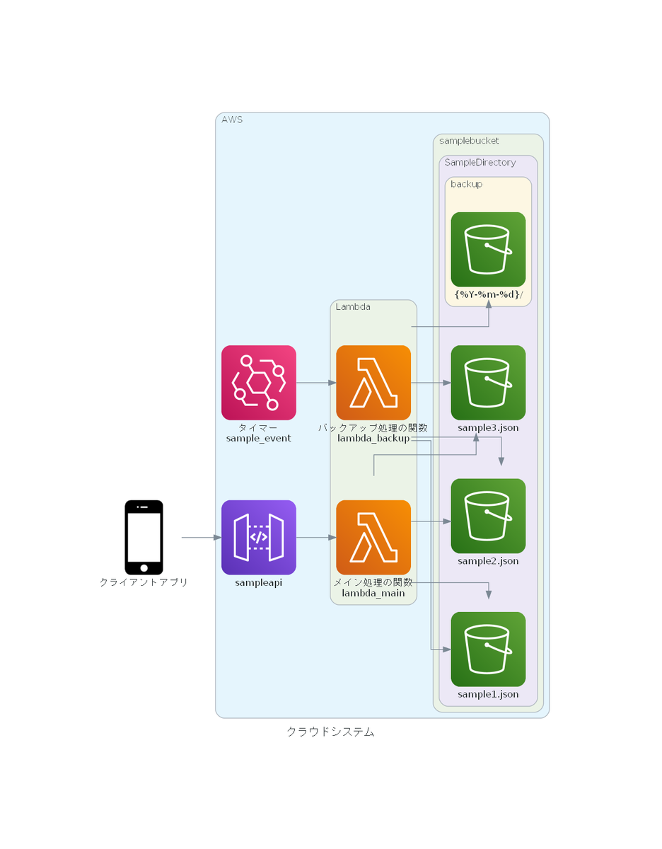 f:id:dekuo-03:20210101133011p:plain