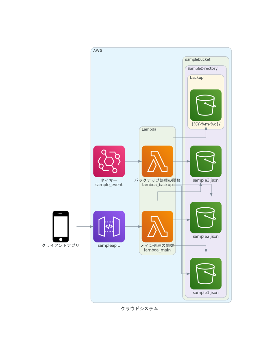 f:id:dekuo-03:20210101133015p:plain