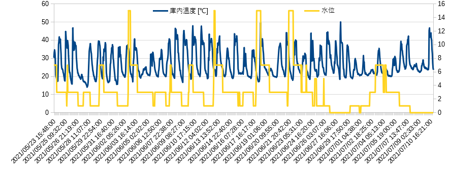 f:id:dekuo-03:20210710213711p:plain