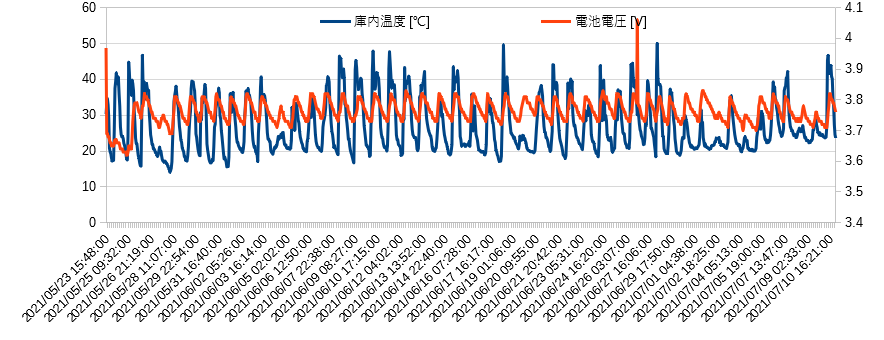 f:id:dekuo-03:20210710213719p:plain
