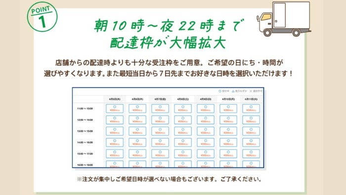 イトーヨーカドーネットスーパー配達時間