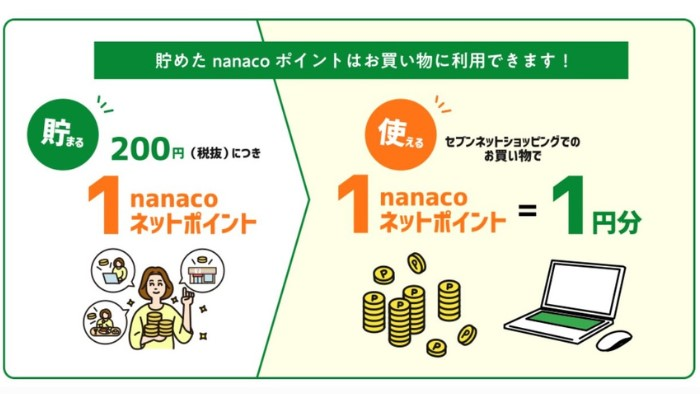 7netショッピング_nanacoポイント