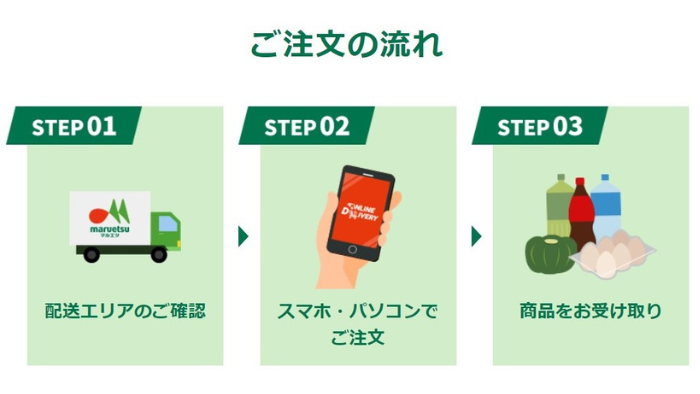 マルエツのネットスーパー利用方法