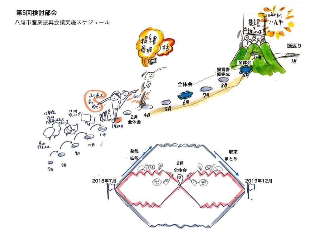 f:id:dem34:20200110175012j:image f:id:dem34:20200110175012j:image