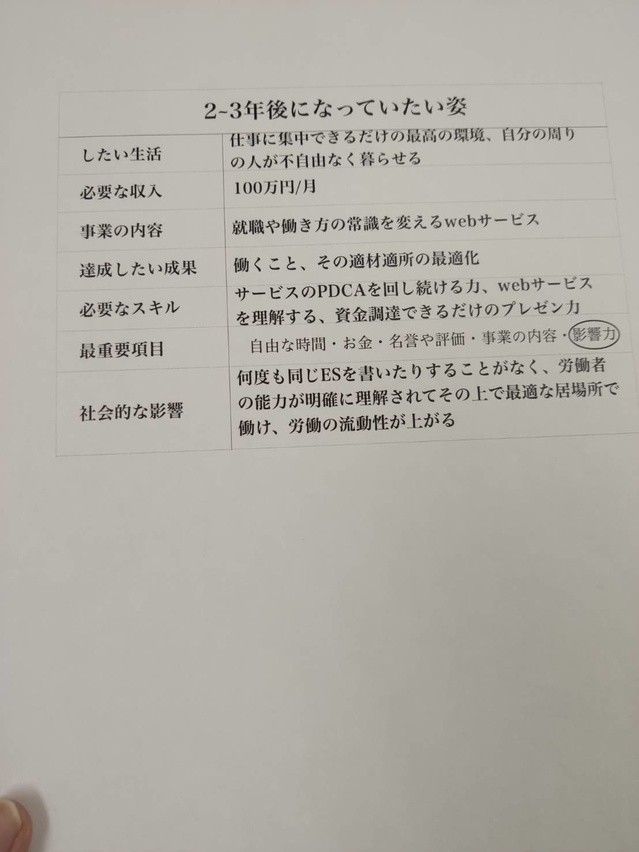 注意喚起 起業家 Com Ranq Forstart Stockforce 富永創太は詐欺紛いです サイリウムの海で踊り舞いたかった