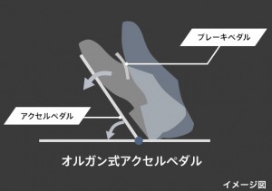 アクセル