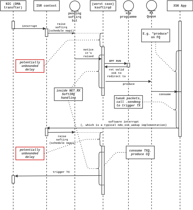 xsk-app-psuedo-seq-diagram